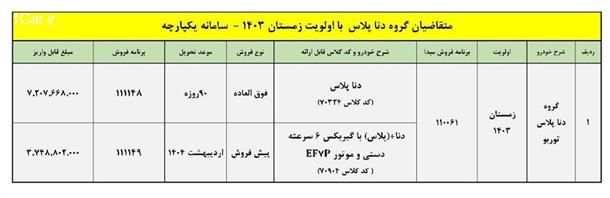 طرح فروش و پیش فروش خودرو دنا پلاس دستی ( دی 1403) طرح فروش و پیش فروش خودرو دنا پلاس دستی ( دی 1403)